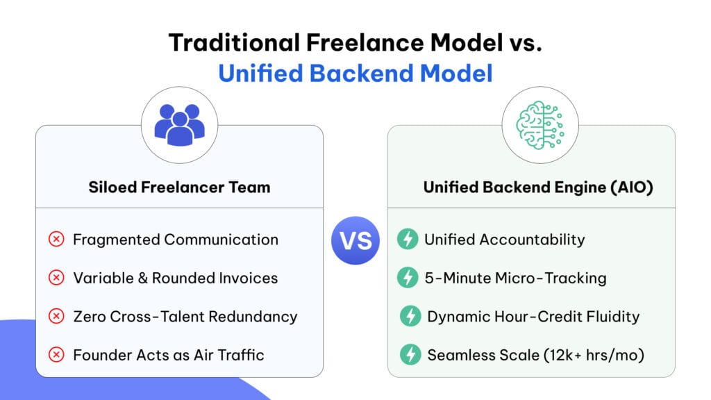 freelancer roulette table graphic