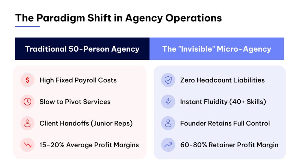 the “invisible agency”